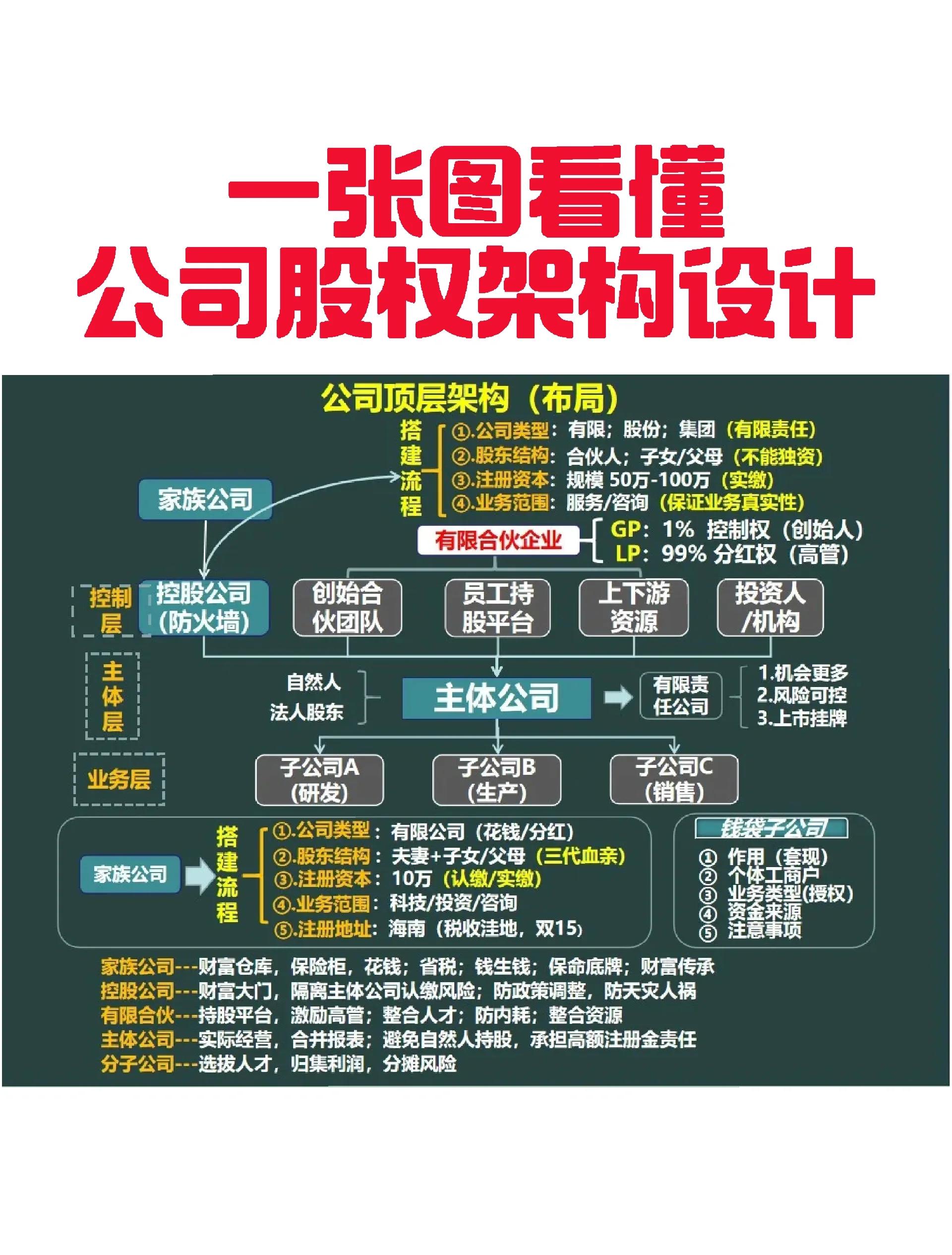上饶市VIE架构企业上市规划(vie架构香港上市的优点)