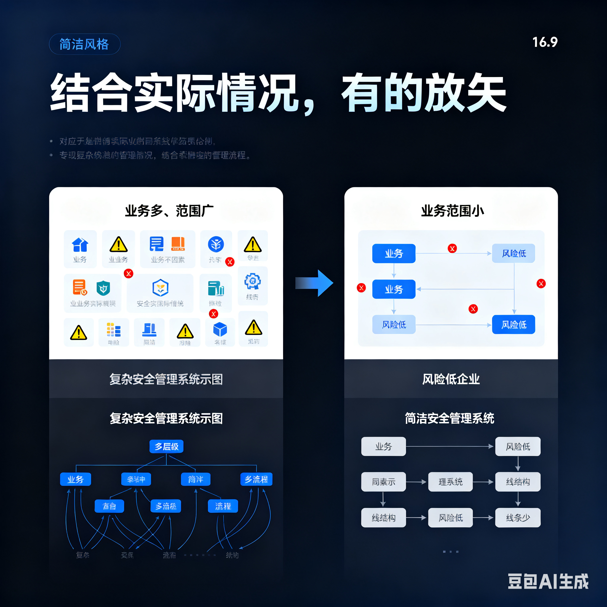 上饶市整合风险如何解决(整合风险是什么意思)