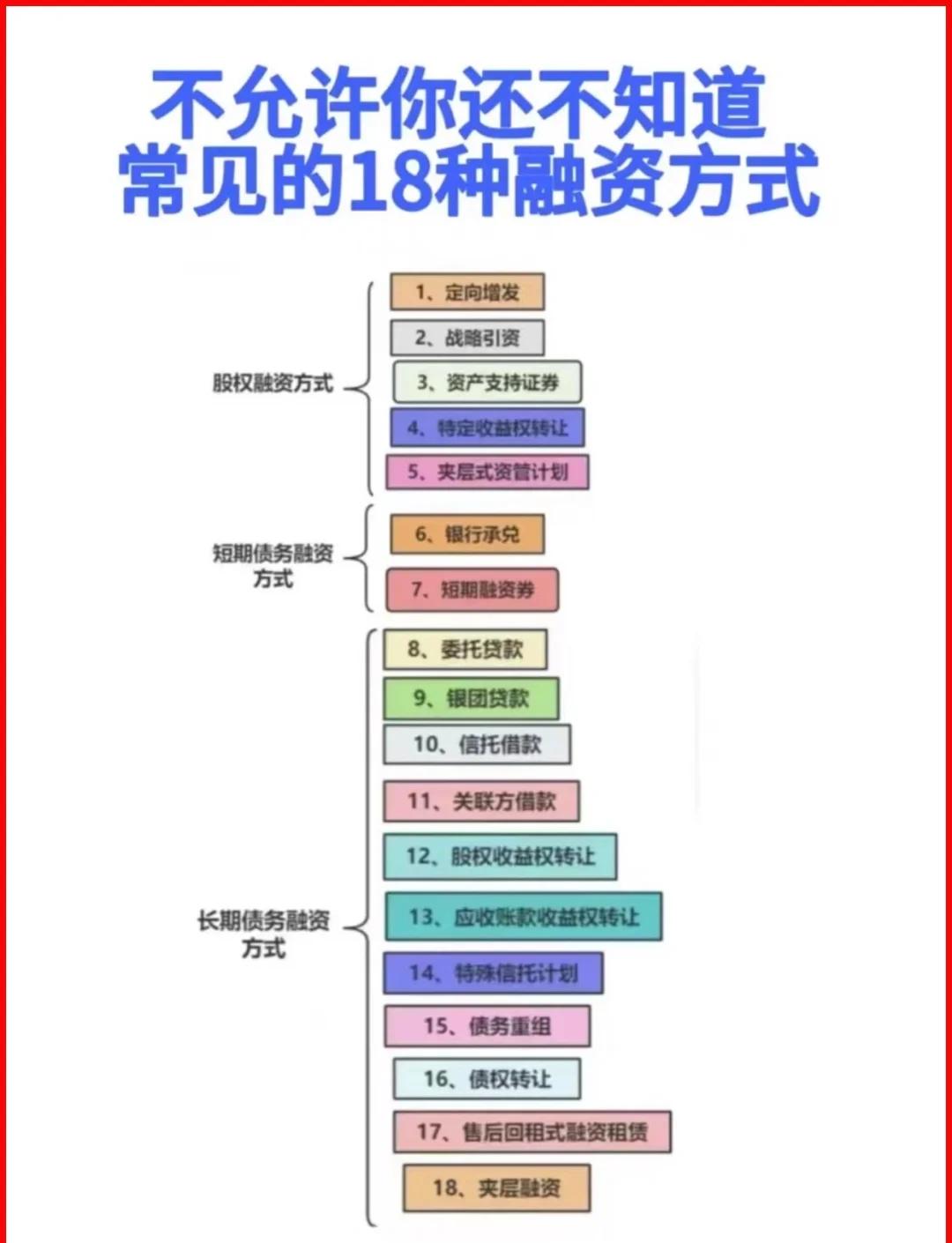 上饶市战略融资成本控制(战略融资意味着什么)