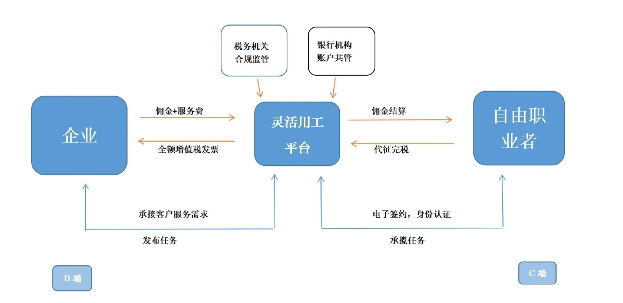 上饶市灵活合伙人机制(合伙人机制的五大优势)