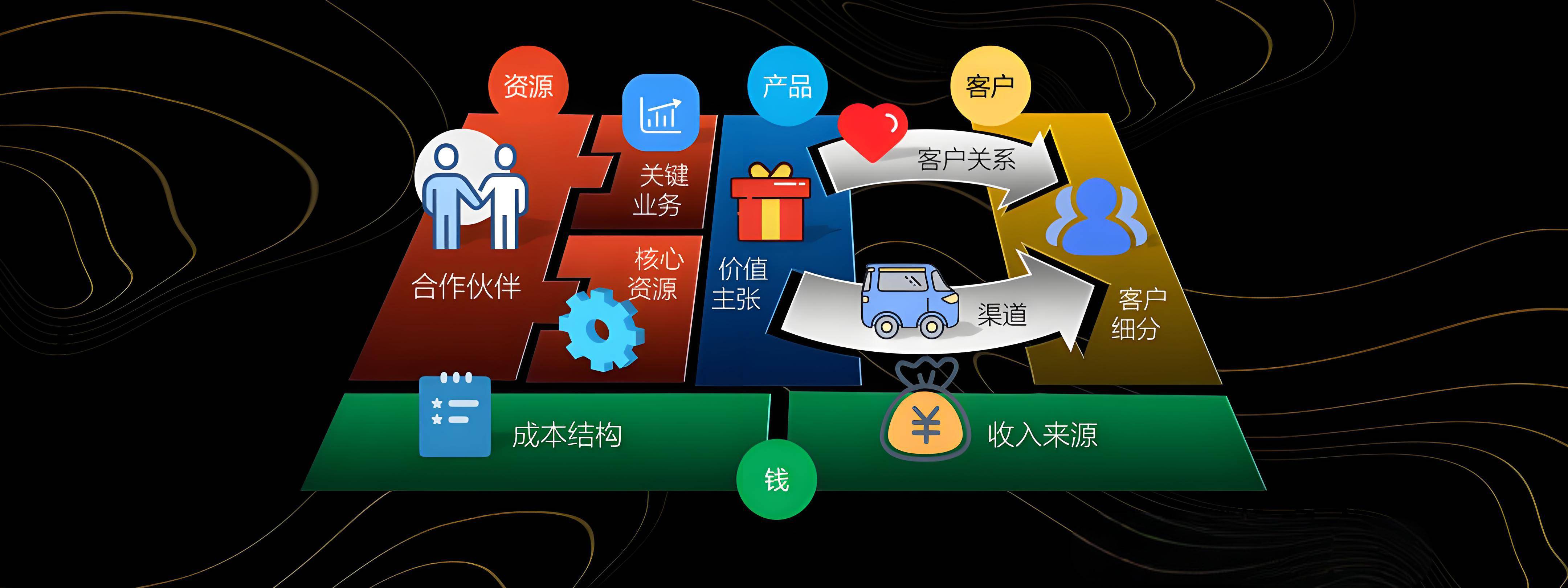上饶市烟台专业商业模式升级(烟台模式投资50300)