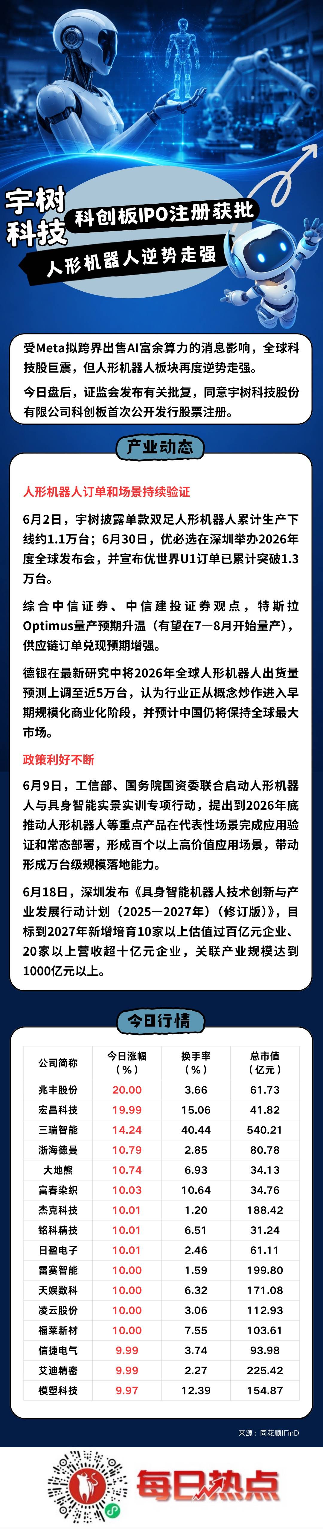 上饶市贴身科创板上市机构(科创板拟上市企业名单)