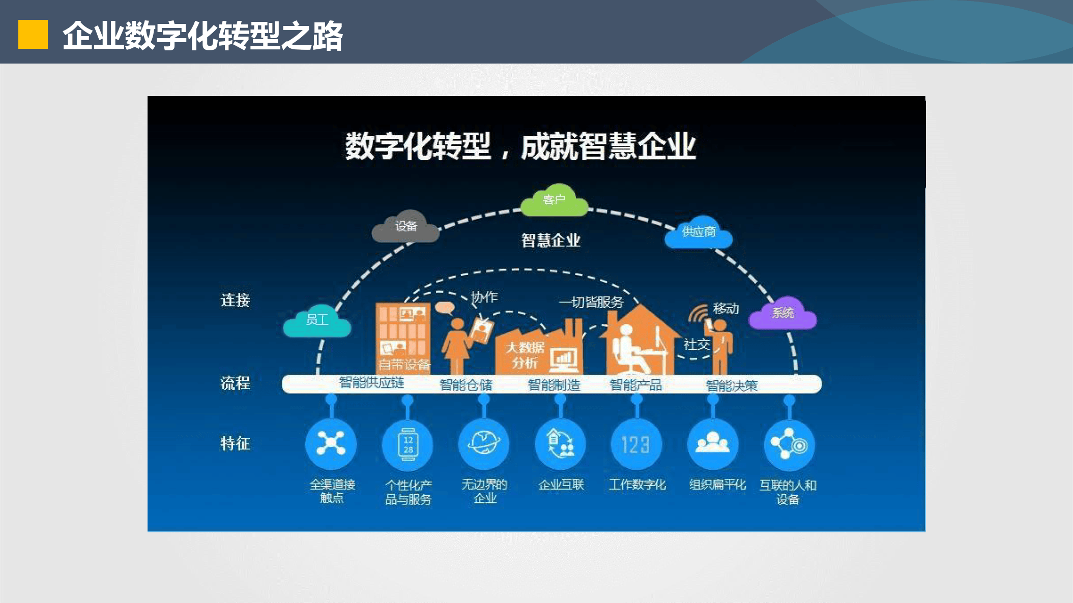 上饶市器械企业数字化转型(器械企业数字化转型建议)