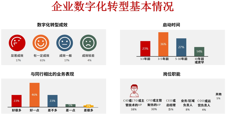 上饶市昆明企业数字化转型(昆明数字经济发展规划)