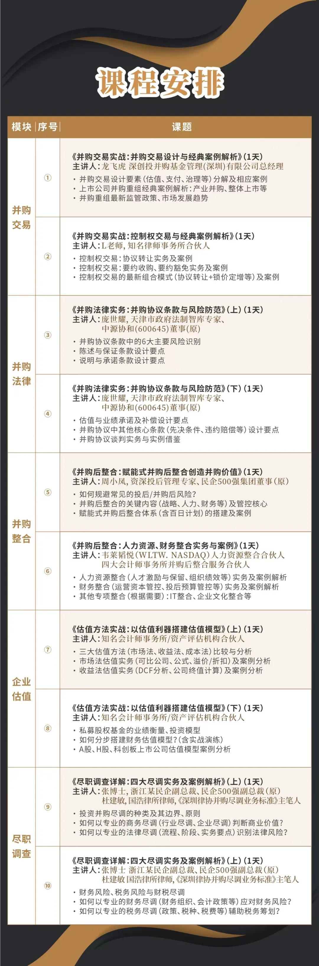 上饶市实战型并购重组机构(实战型并购重组机构有哪些)