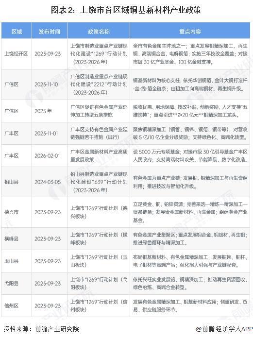 上饶市新材料产业投资(2020年中国新材料产业投资机构50强)