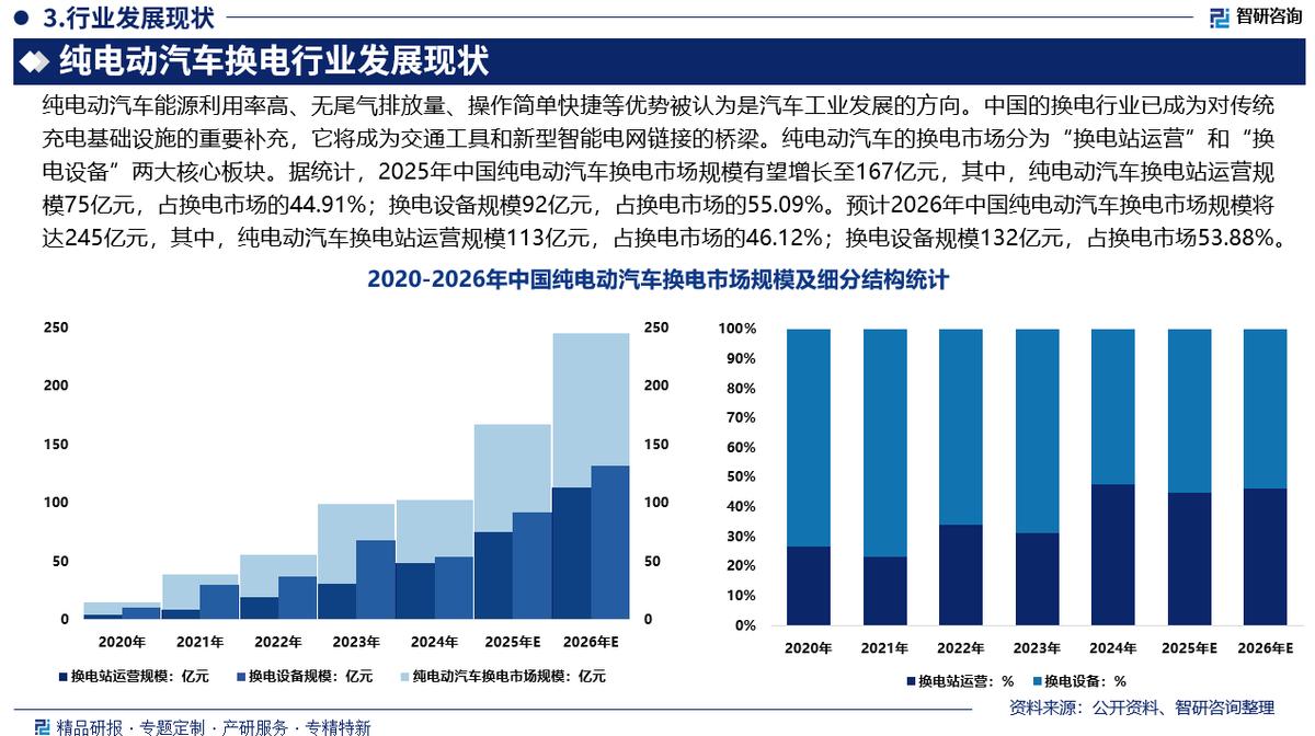 上饶市新能源企业竞争分析(新能源汽车竞争战略分析)