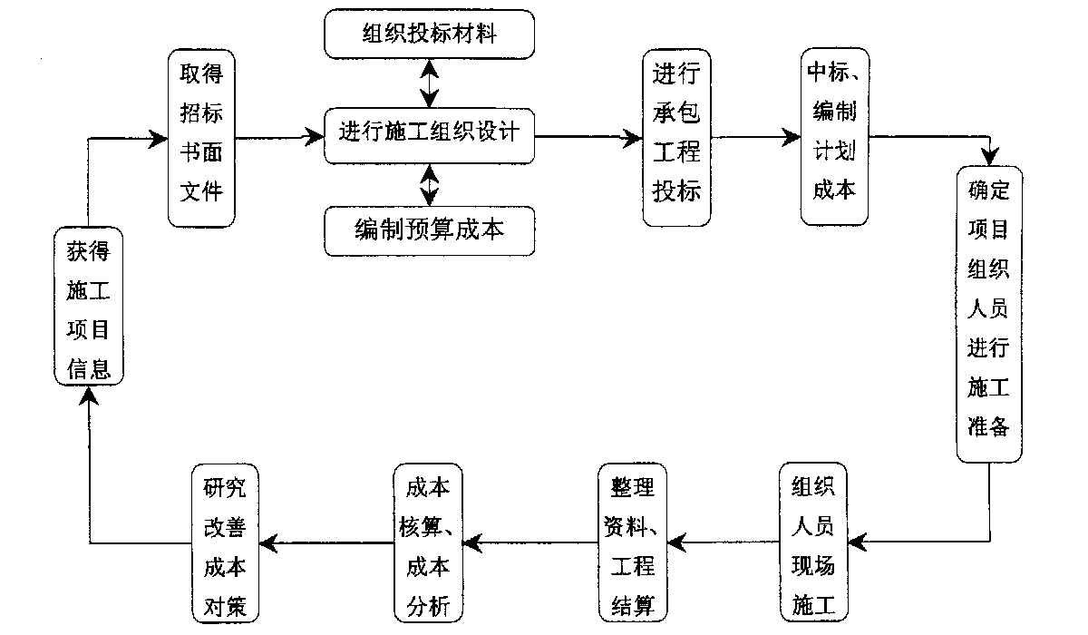 上饶市全方位成本控制机构(全方位成本管理的优点)