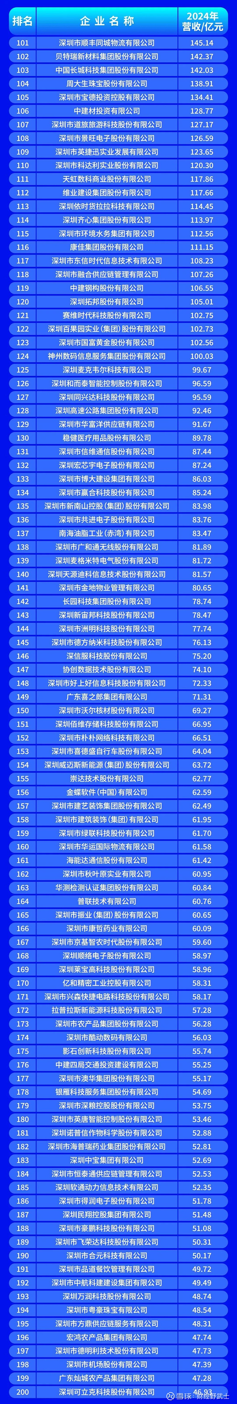 上饶市深圳企业价值评估(深圳企业价值评估公司排名)