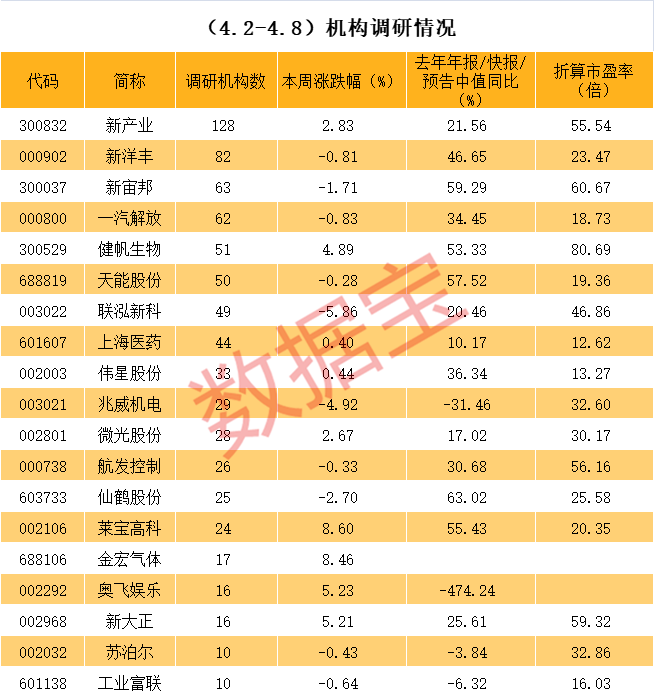 上饶市业绩变脸成功案例(业绩变脸成功案例怎么写)