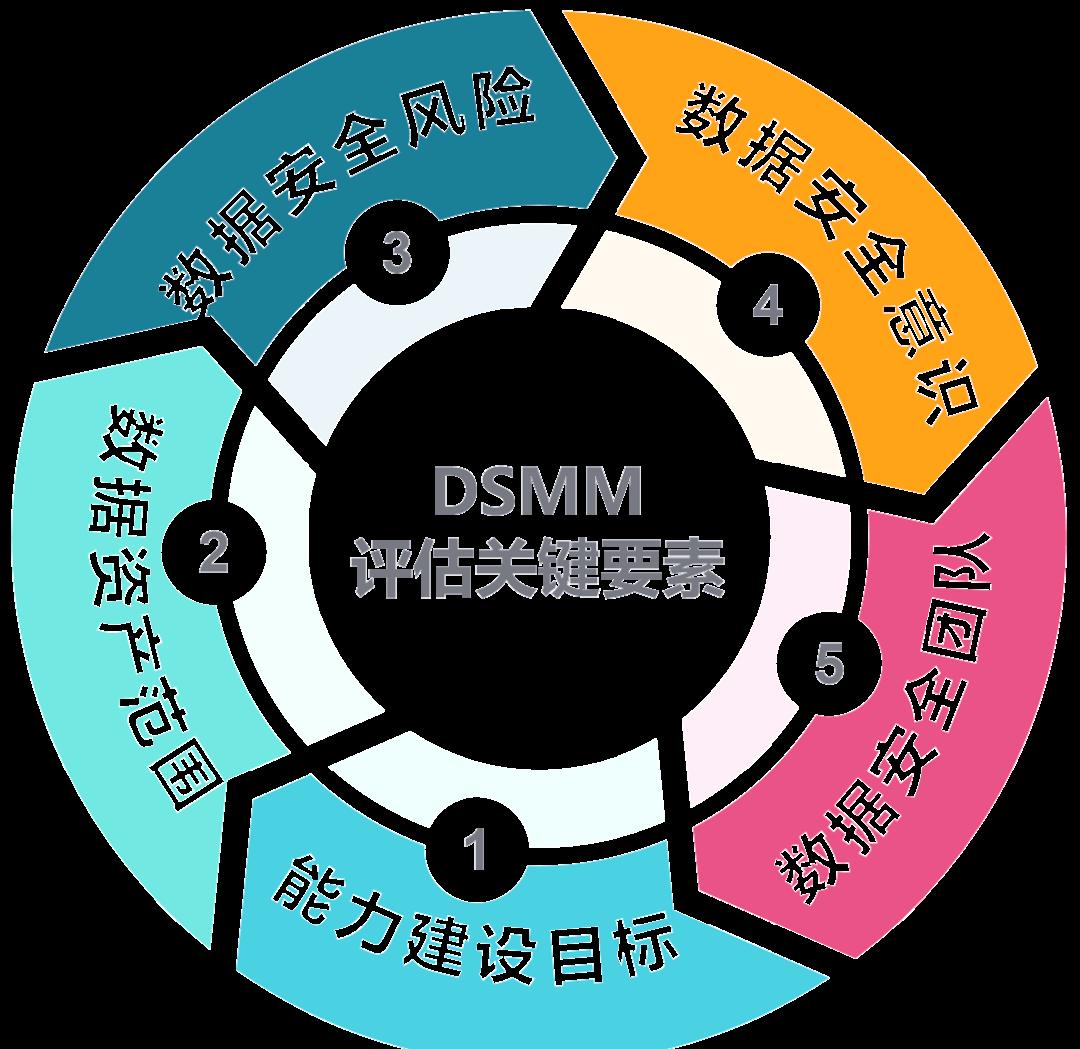上饶市价值驱动价值评估(价值驱动型商业模式)