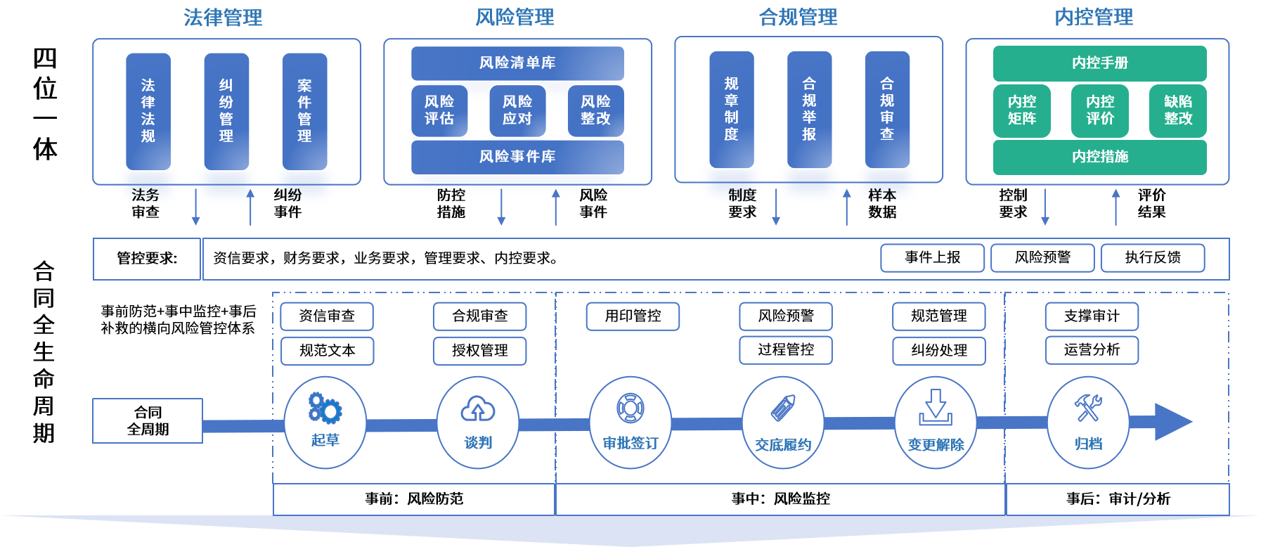 上饶市零风险纺织内控体系(零风险纺织内控体系是什么)