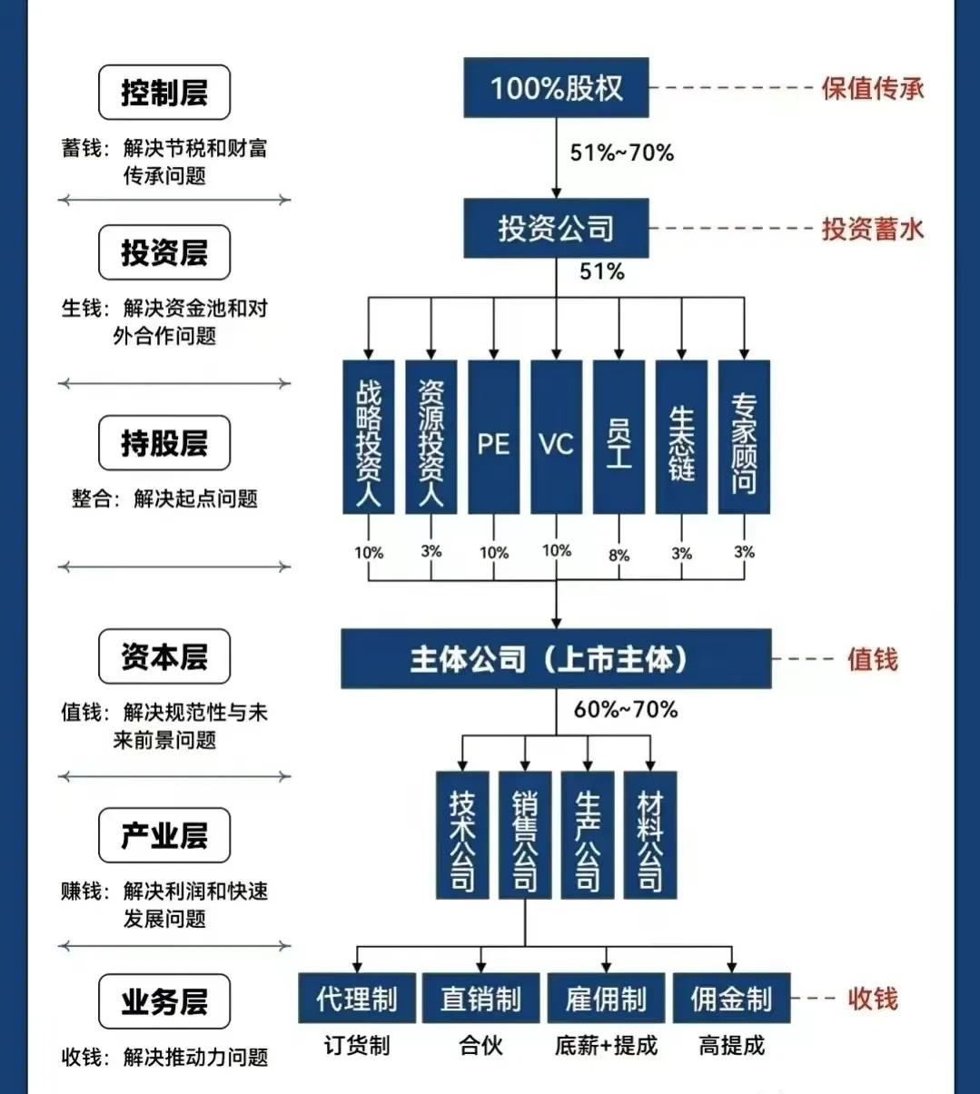 上饶市化工股权架构设计(化工股权架构设计方案)