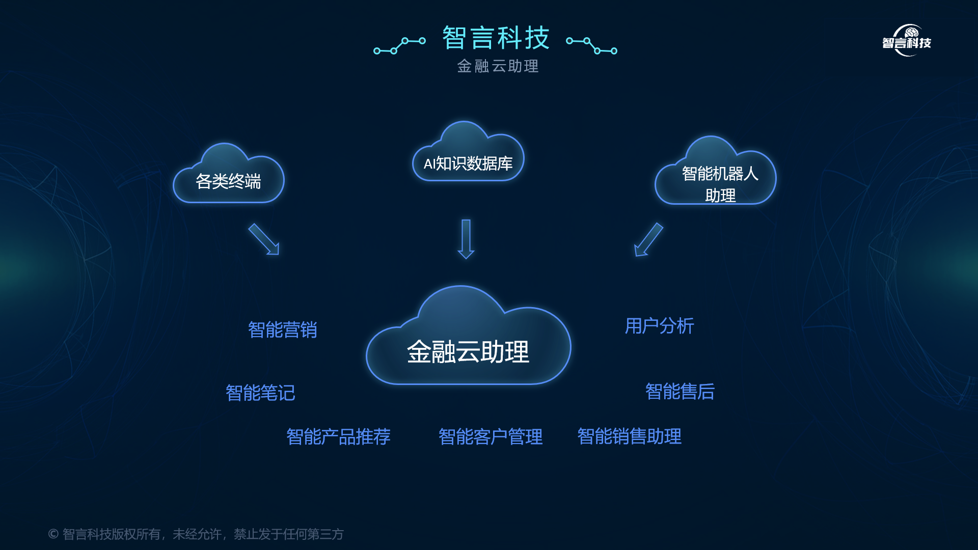 上饶市管家式投融资服务(什么是管家式服务,极致的体验)