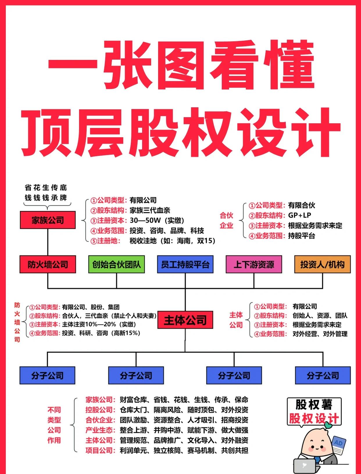 上饶市高回报股权架构设计(高回报投资与理财指南)