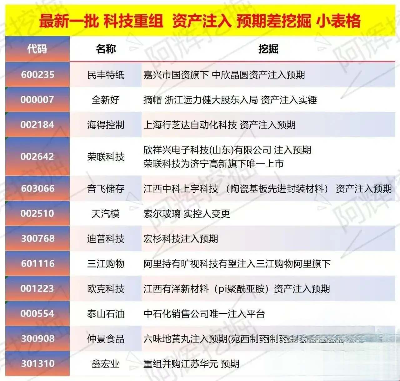 上饶市专业股权重组(股权重组的目的)