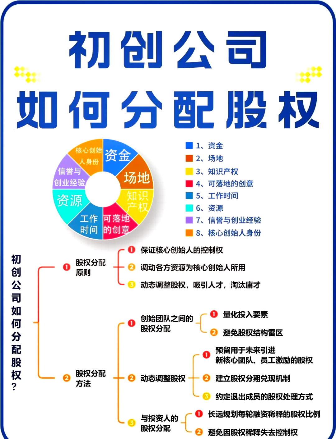上饶市软件股权激励(股权激励系统八大步骤)