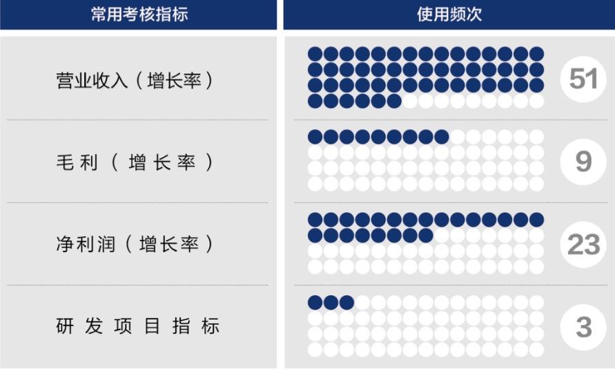 上饶市深度医疗股权设计(深度医疗股权设计分析)