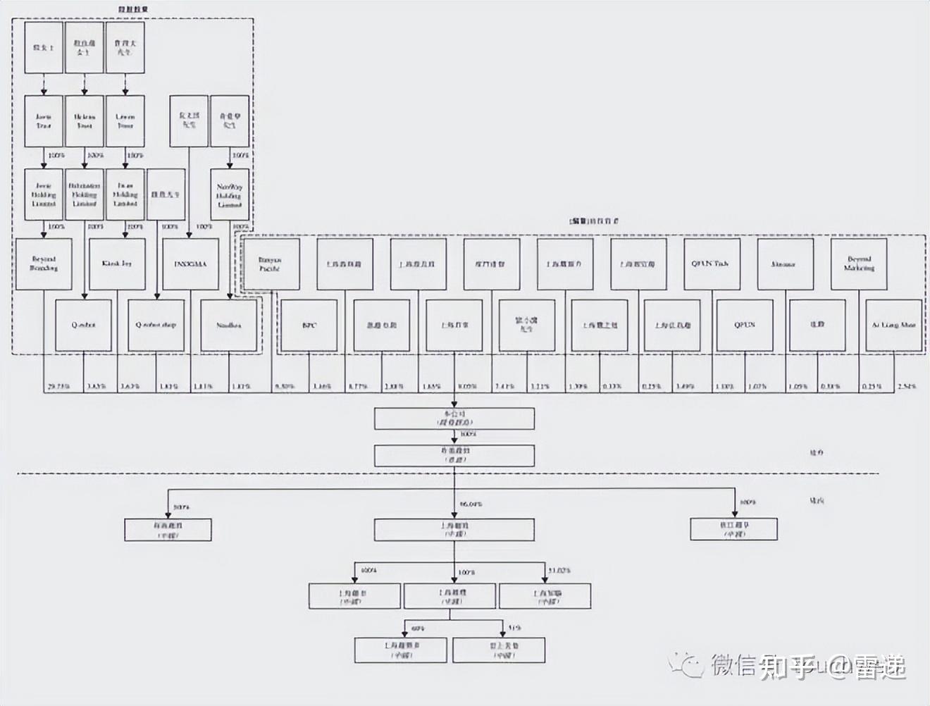 上饶市投票权安排财务优化(投票权类型是什么意思)