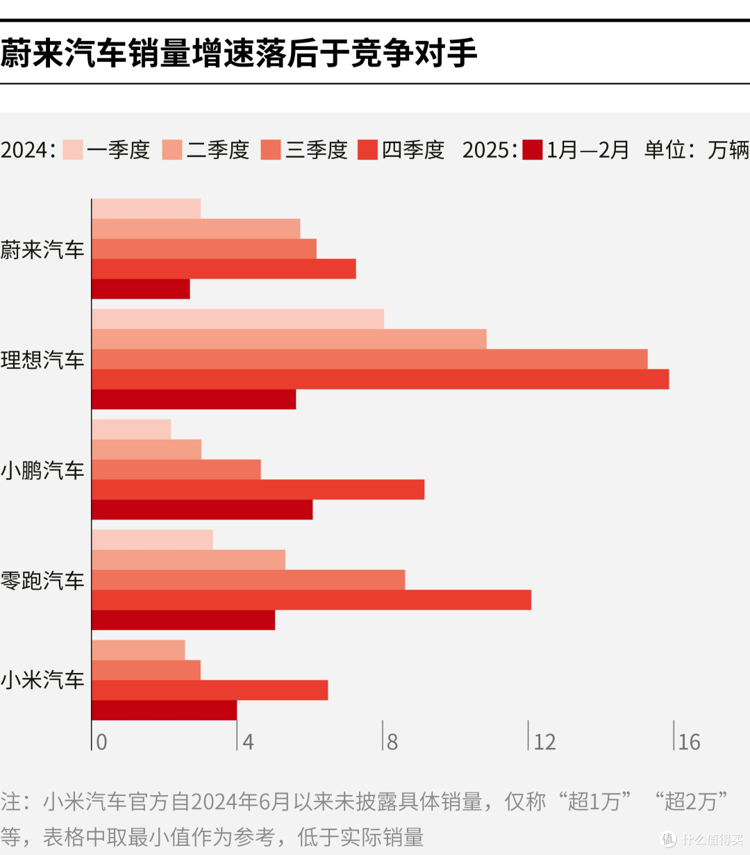 上饶市领先汽车竞争分析(领先汽车竞争分析图)