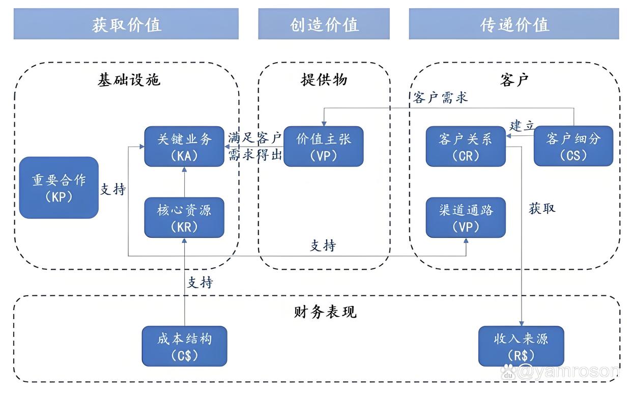 上饶市游戏企业商业模式升级(游戏行业的商业模式有哪些)