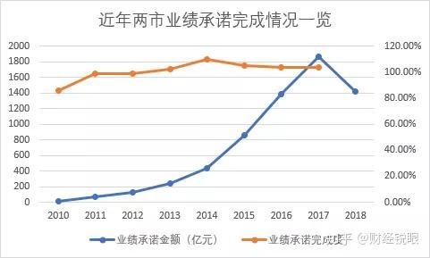 上饶市业绩承诺主板上市(主板上市公司业绩预告的规定)