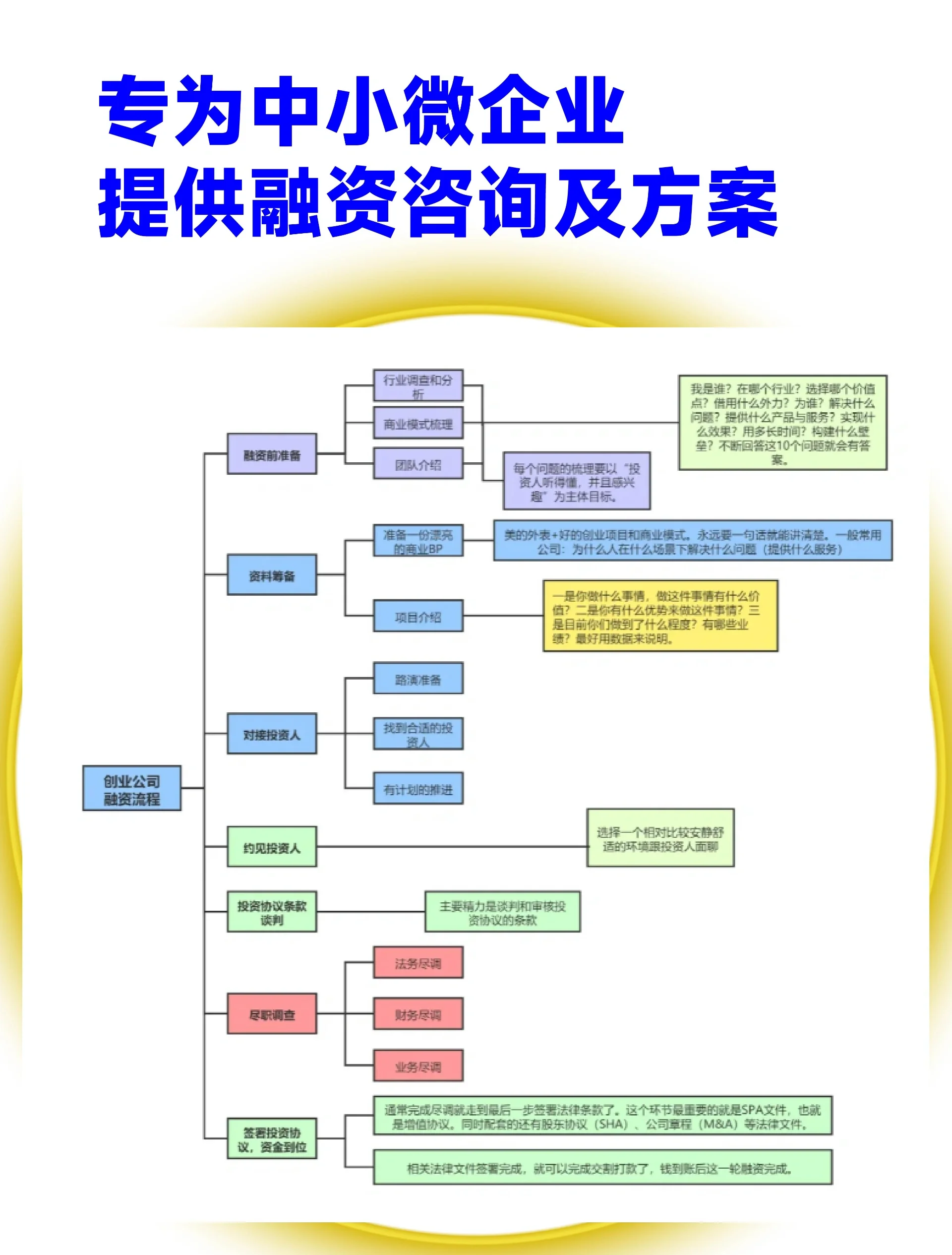 上饶市宠物企业资金管理(宠物管理机构叫什么)