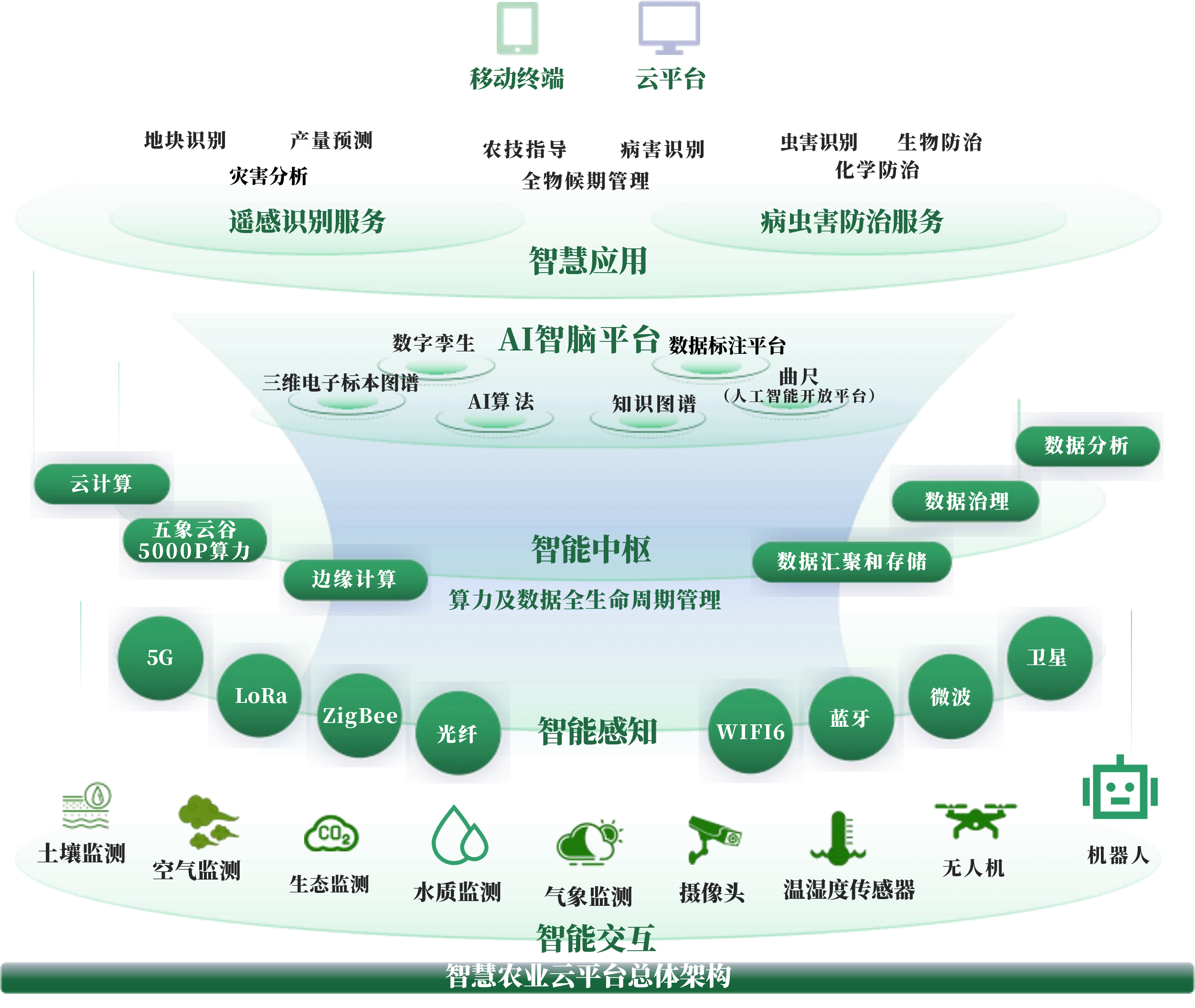 上饶市创新农业上市规划(创新农业上市规划研究)