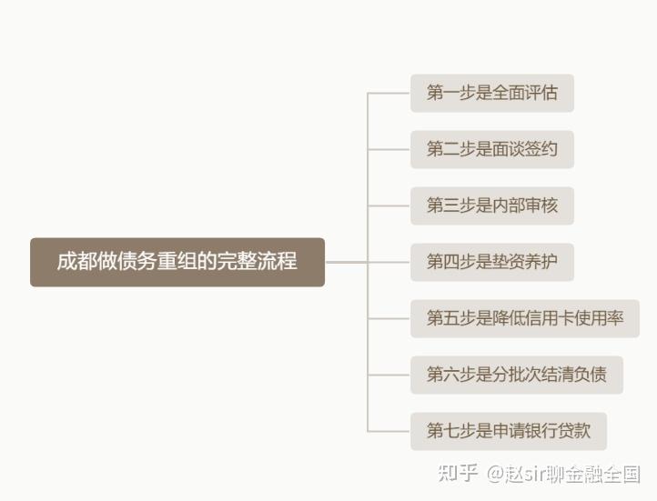 上饶市系统化债务重组机构(债务重组专业机构怎么选)