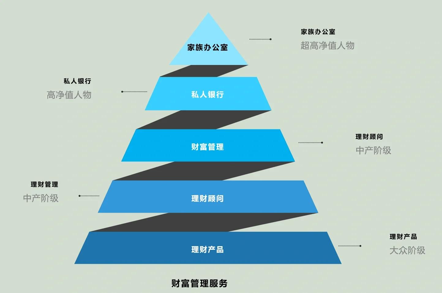 上饶市管家式企业价值增长机构(管家式企业价值增长机构有哪些)