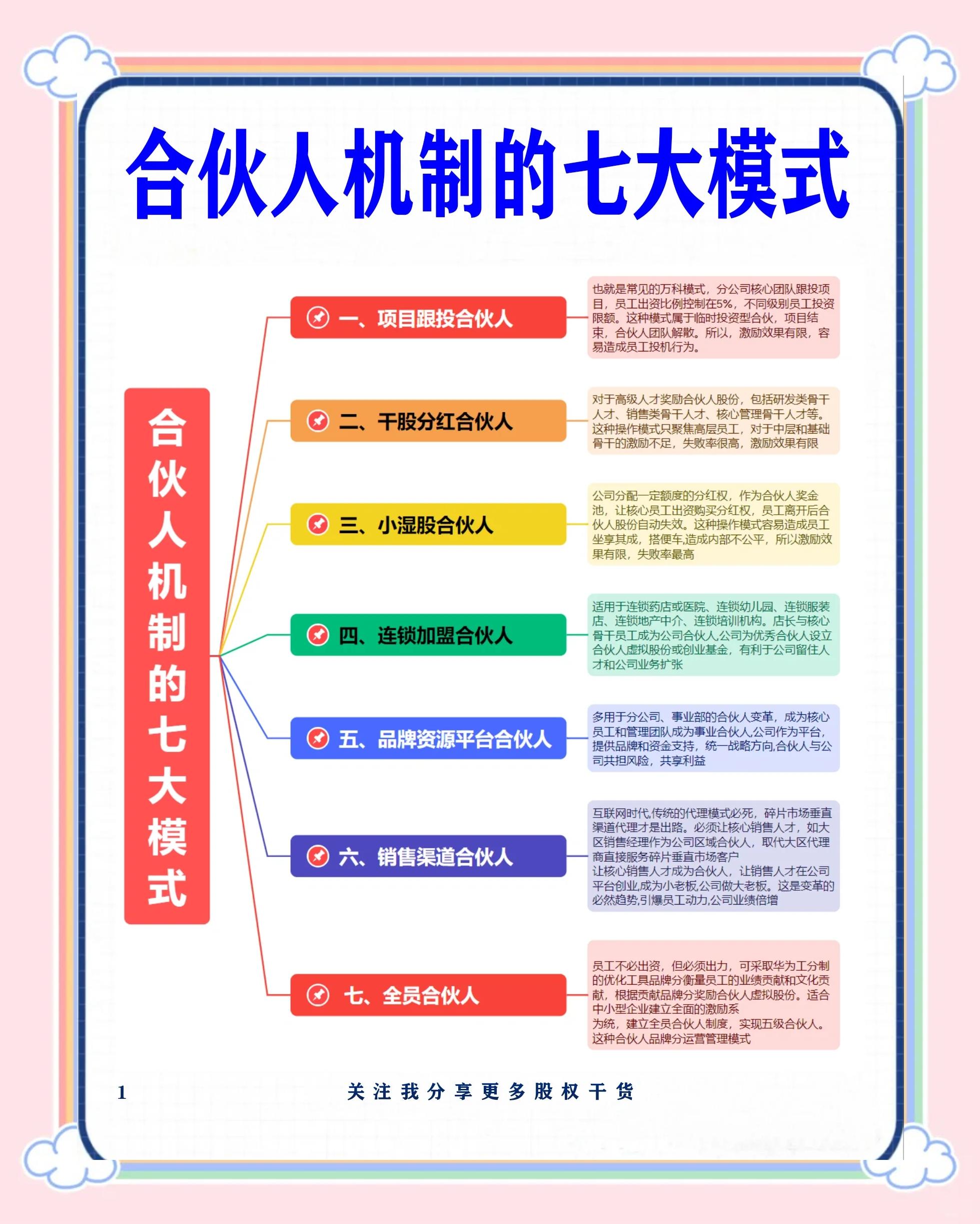 上饶市合伙人机制机构(合伙人机制是什么意思啊)