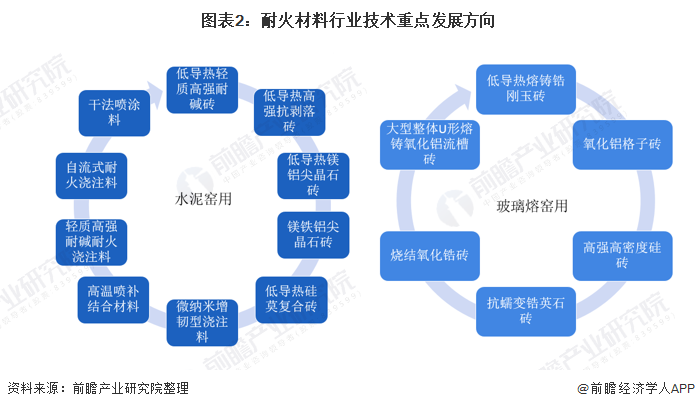 上饶市头部行业研究(行业头部是什么意思)